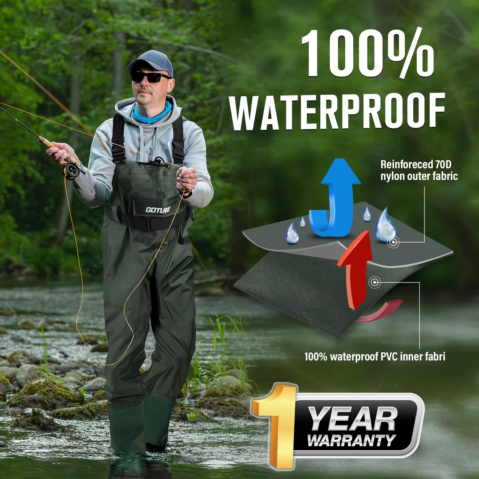 Рыболовные вейдерсы Goture: 10 – обзор и цена Fishing Waders